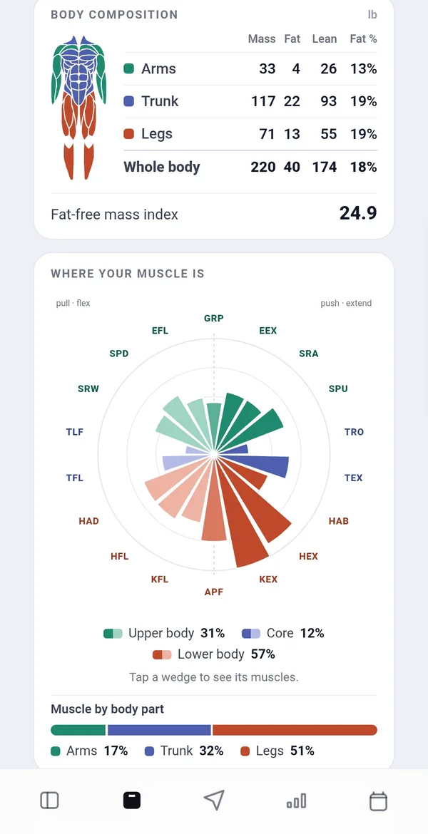 Body composition and where your muscle is, by body part, in the app